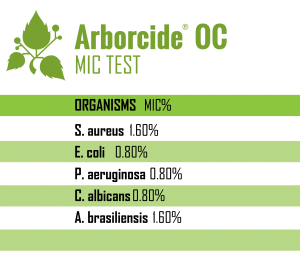 M15010-Arborcide OC-MIC Test-v1