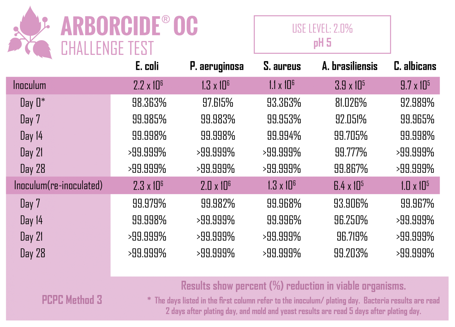 Смол тест. Тест Challenge. Testing Challenges ответы. Testing Challenge #1 ответы. Testing Challenge #5.