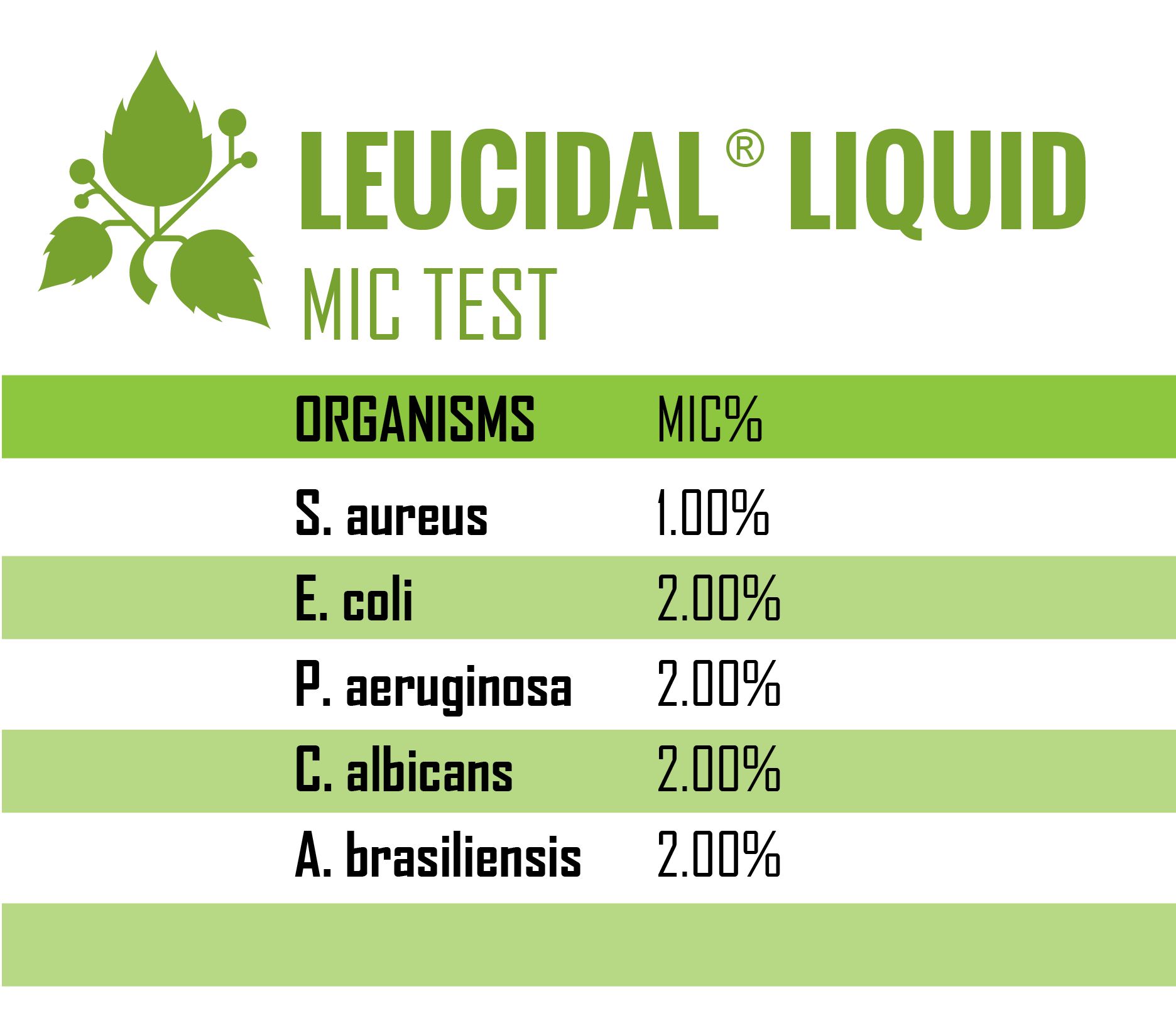 M15008-Leucdial Liquid-MIC Test-v1-01 - Active Micro Technologies