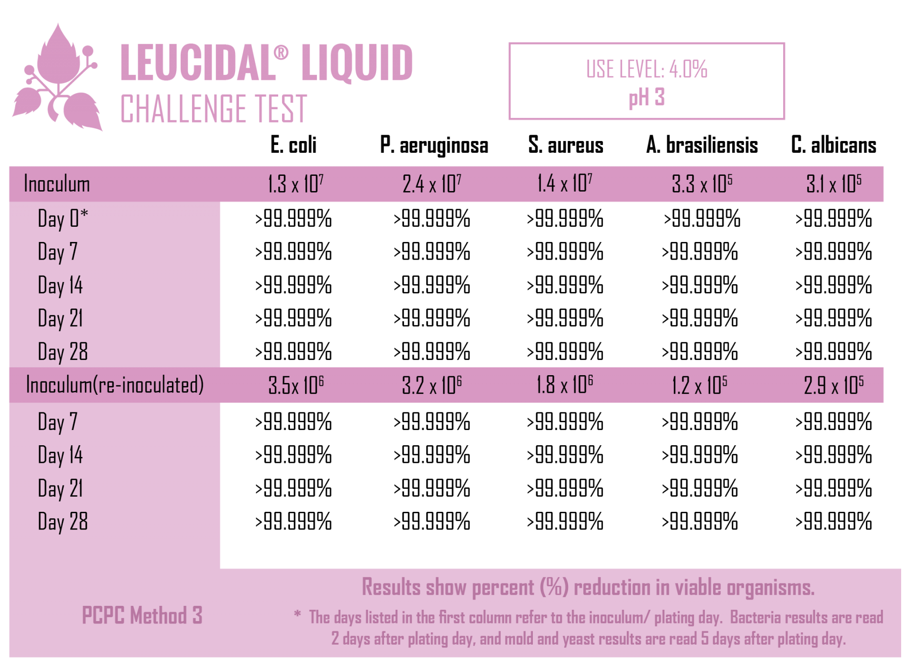 Testing Challenges ответы. Challenge Test. Testing Challenge #5. Testing Challenge #2.